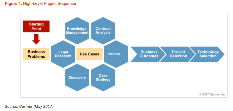 cool_vendors_gartner_legal_ia.png
