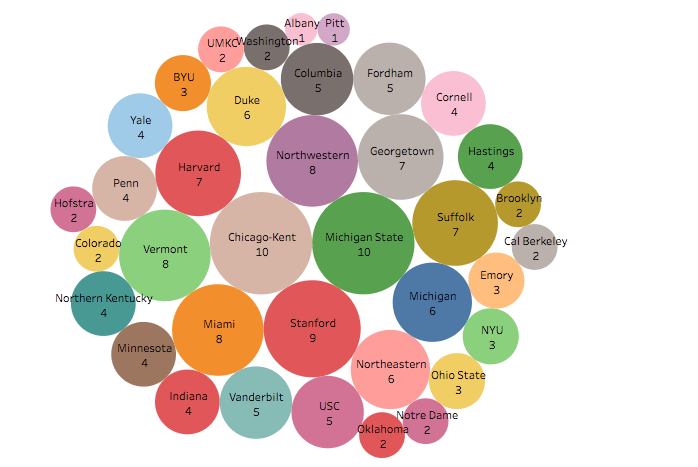 facultades_derecho_primeras