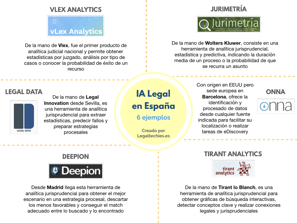 legaltech_ia_legal