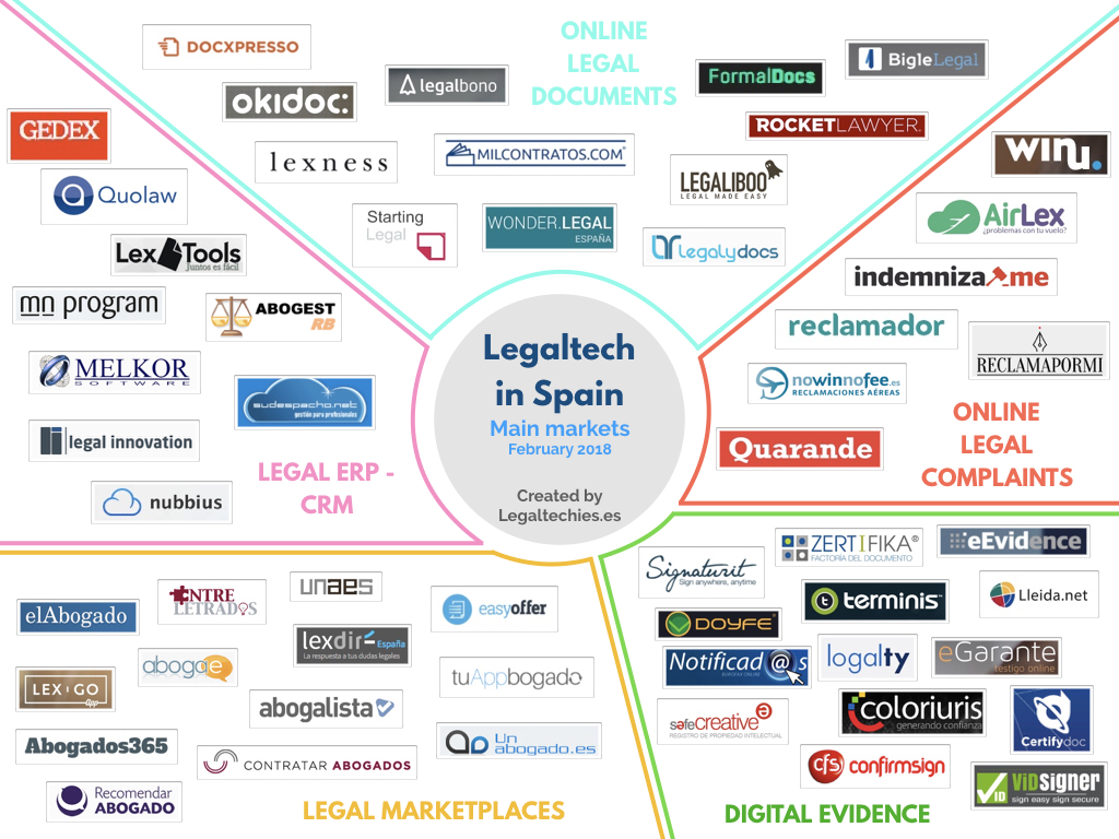 legaltech_spain_february_2018