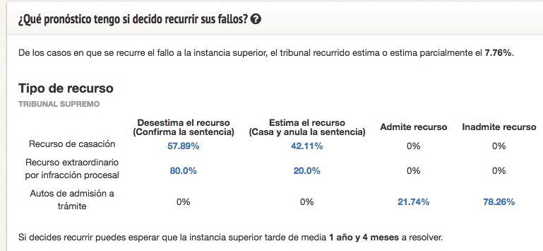vlex_analytics_audiencia_supremo