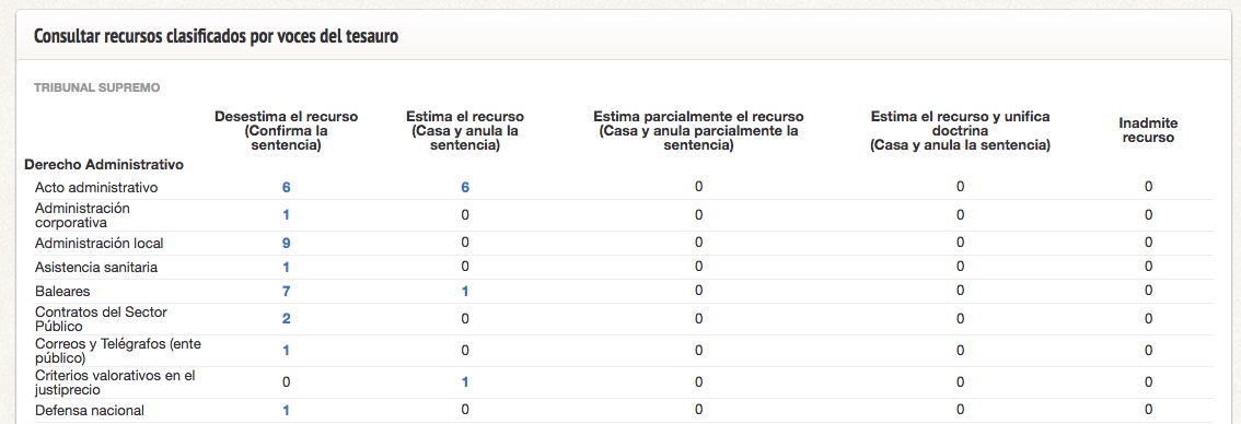vlex_analytics_voces_tesauro